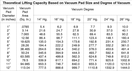 robot vacuum suction power chart